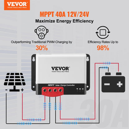 ODDTOOLS 40A MPPT Solar Charge Controller, 12V / 24V Auto DC Input, Solar Panel Regulator Charger with Bluetooth Module, 98% Charging Efficiency for Sealed(AGM), Gel, Flooded and Lithium Battery Charging