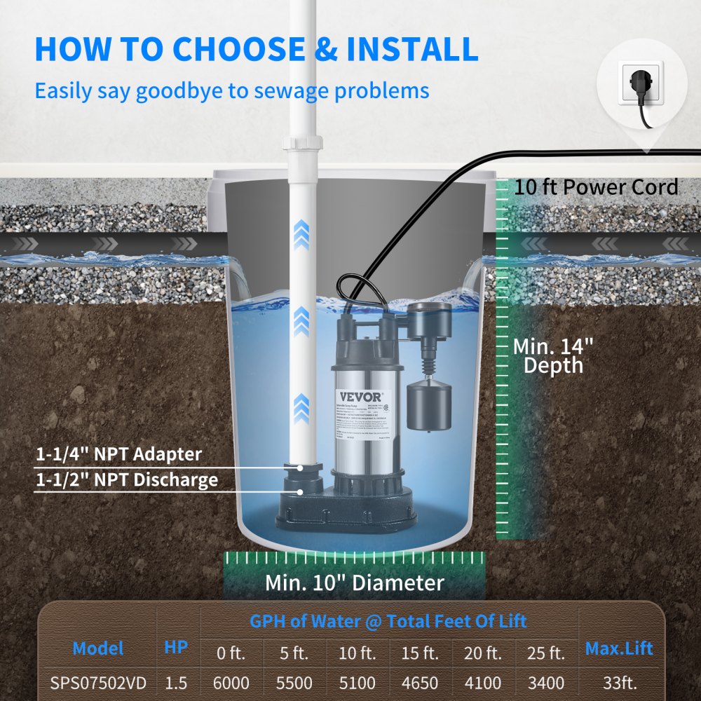 ODDTOOLS 1.5 HP Submersible Cast Iron and Steel Sump Pump, 6000 GPH Submersible Water Pump with Integrated Vertical Float Switch, for Basement Water Basin and Flooding Area