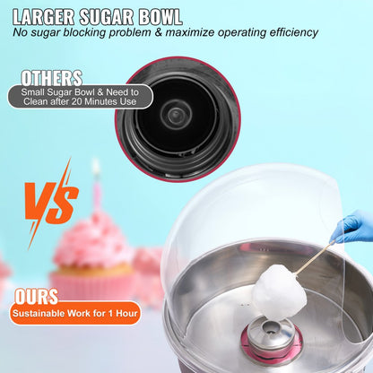 ODDTOOLS Electric Cotton Candy Machine, 1000W Candy Floss Maker, Commercial Cotton Candy Machine with Stainless Steel Bowl, Sugar Scoop, and Cover, Perfect for Home Kids Birthday, Family Party Pink