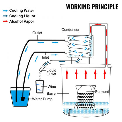 ODDTOOLS Moonshine Still 9.6Gal 38L, Distillery Kit with Circulating Pump, Alcohol Still Copper Tube, Whiskey Distilling Kit w/Build-In Thermometer, Whiskey Making Kit for DIY Alcohol, Stainless Steel